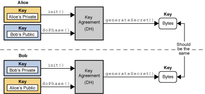 Java aes encryption example