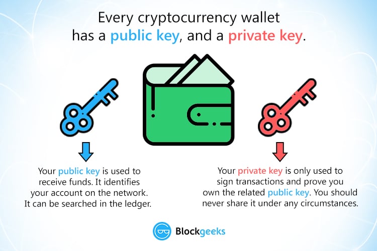 How Is A Private Key Generated Bitcoin